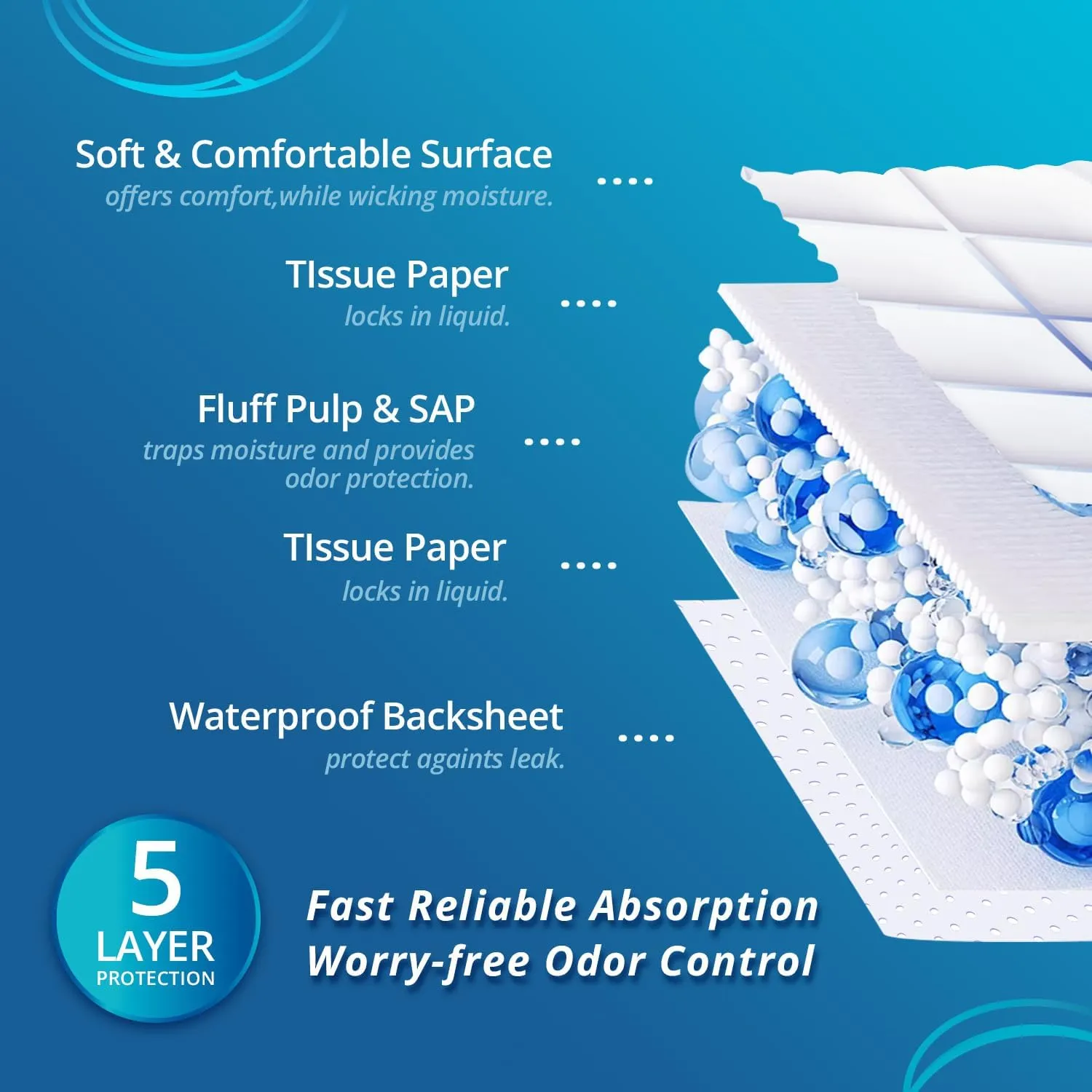 Extra Large Disposable Bed Pads 23" x 36", Super Absorbent Leakproof Incontinence Underpads for Surface Protection, Thick Quilted Chucks Pee Pads for Adults and Babies, 50 Count