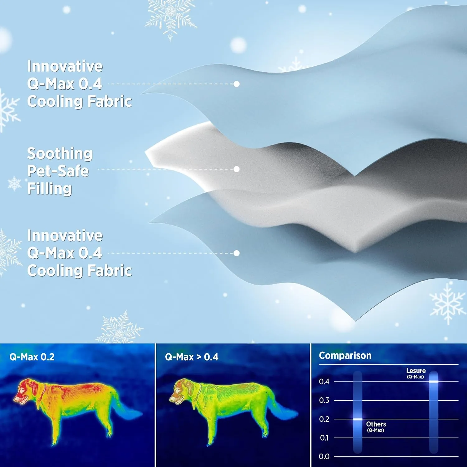 Lesure Premium Cooling Blanket for Small Dogs Washable - Breathable Pet Throw Blanket with Q-MAX>0.4 for SummerSoft Cat Cooling Mat, Furniture Protector Couch SofaGrey, 25x35